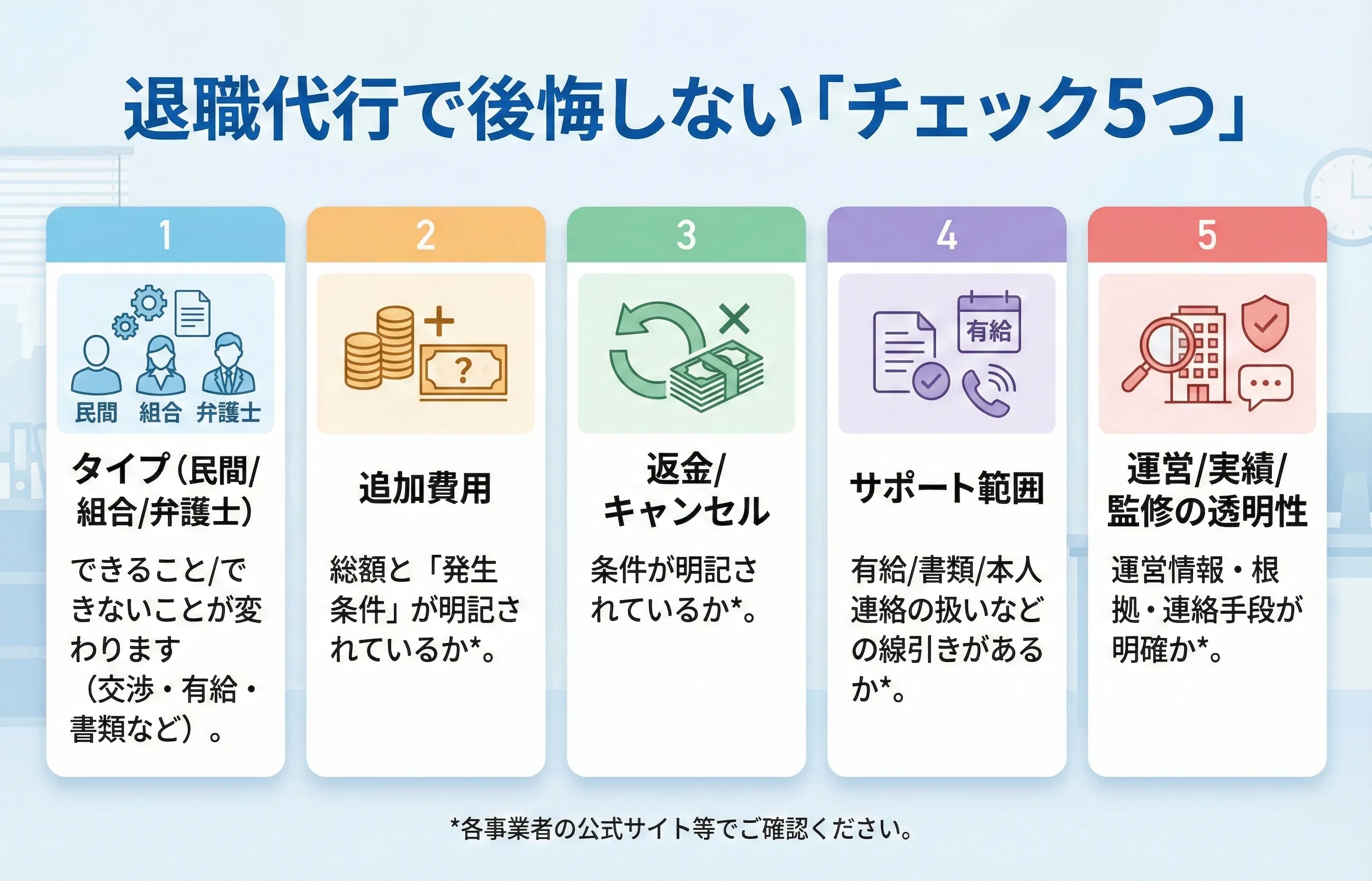 チェック項目の図解