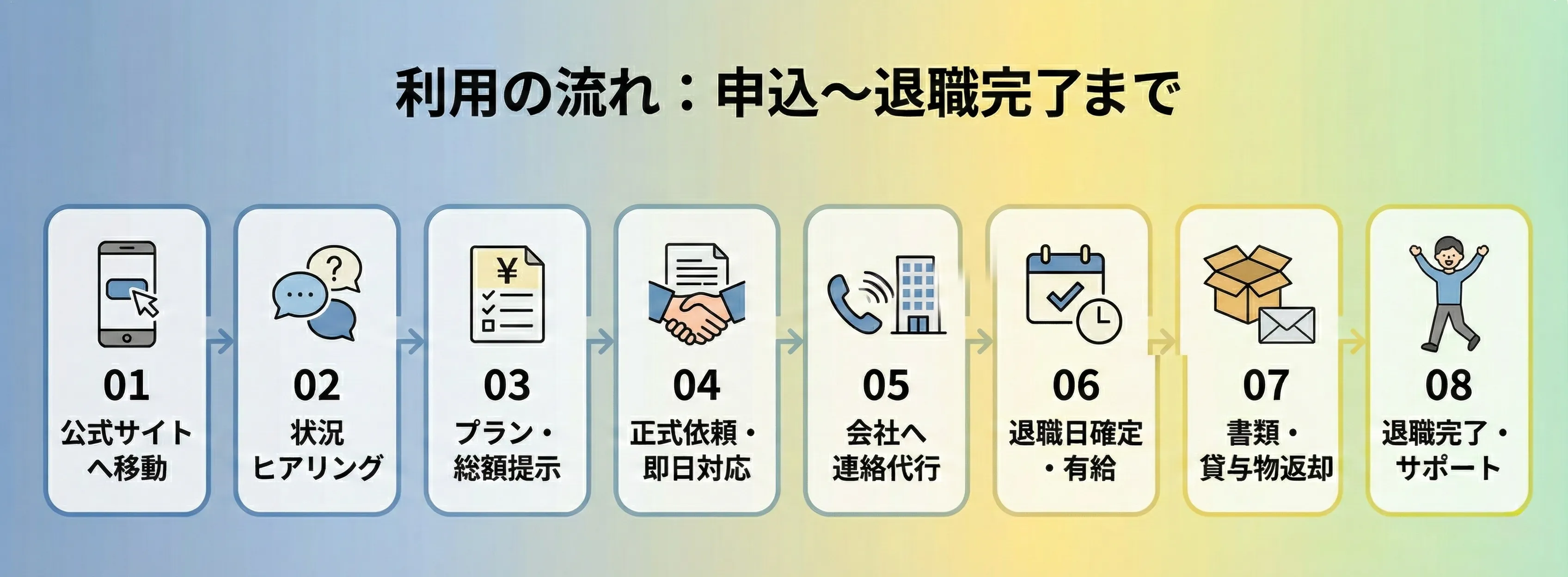 利用の流れ（タイムライン図解）